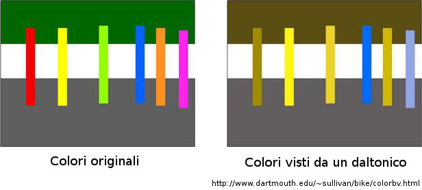 road-bike-lane-signals-color-blindness