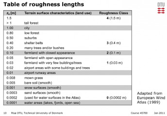 Vertical extrapolation of wind speed – ingDemurtas