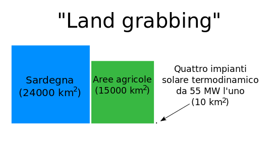 land_grabbing_termodinamico_sardegna